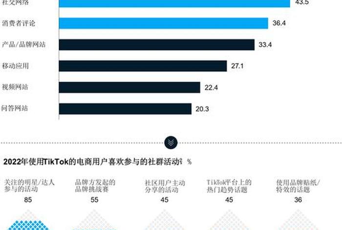 电商数据包括什么（电商数据包括什么内容）