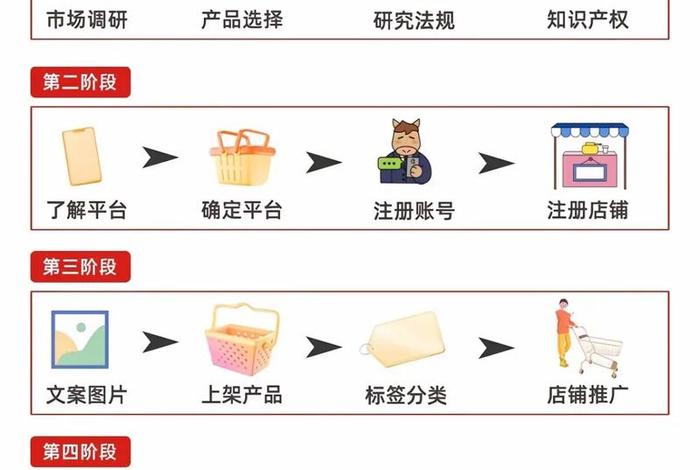 个人怎么做跨境电商(个人怎么做跨境电商一件代发) 个人怎么做跨境电商(个人怎么做跨境电商一件代发)