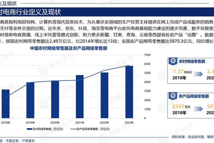 关于农村电商的市场分析 - 谈谈农村电商市场的发展前景 关于农村电商的市场分析 - 谈谈农村电商市场的发展前景