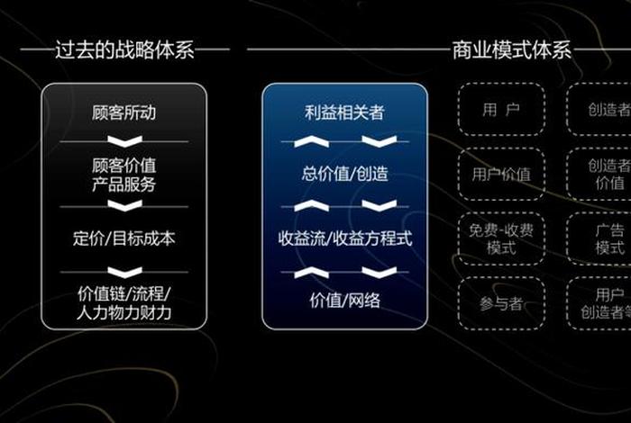 浙江电商网络有限公司,浙江电商网络有限公司商业模式 浙江电商网络有限公司,浙江电商网络有限公司商业模式