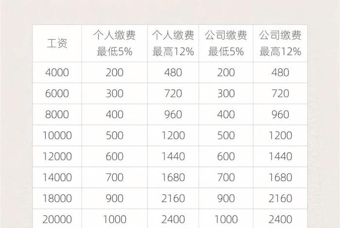 电商交税额度梯度 - 电商交税额度梯度是什么