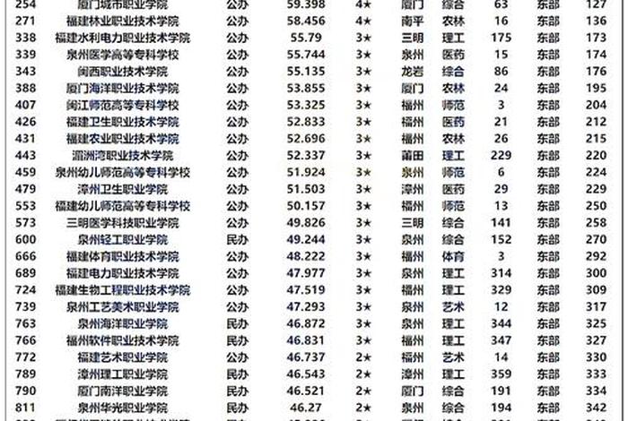 福建电商专业大专学校排名(福建电商专业大专学校排名前十) 福建电商专业大专学校排名(福建电商专业大专学校排名前十)