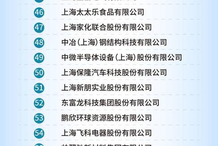 上海电商设计公司排行榜、上海电商设计公司排行榜最新 上海电商设计公司排行榜、上海电商设计公司排行榜最新