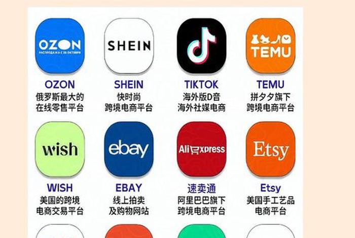 跨境电商国外平台有哪些,跨境电商国外平台有哪些公司 跨境电商国外平台有哪些,跨境电商国外平台有哪些公司
