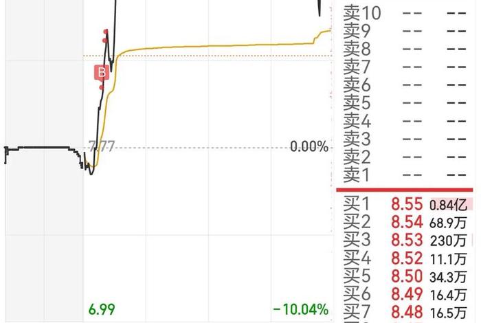 南极电商股票尾盘跳水(南极电商股票尾盘跳水是真的吗) 南极电商股票尾盘跳水(南极电商股票尾盘跳水是真的吗)