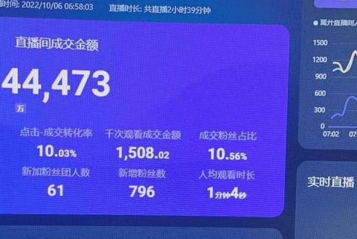 抖音电商罗盘入口 抖音电商罗盘入口电脑端