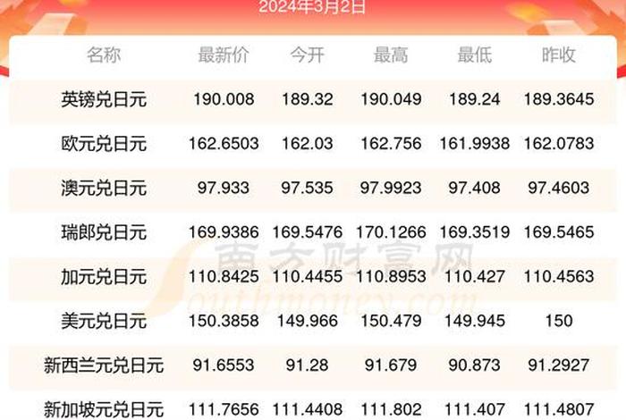 阿里换人、阿里换人民币多少钱