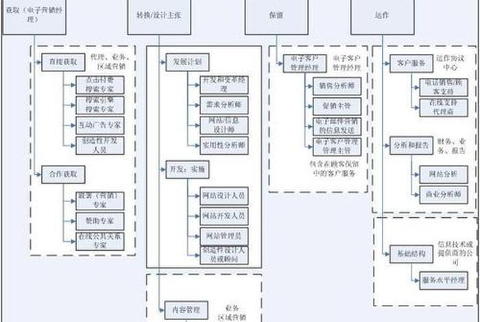 移动电商期末;移动电子商务期末考试参考答案 移动电商期末;移动电子商务期末考试参考答案