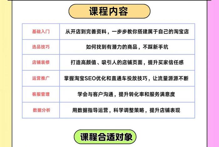 电商自学网（电商运营自学网站）