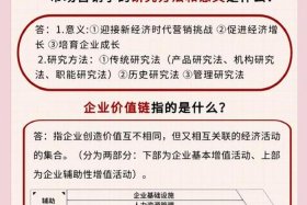 电商网络营销考点（电商网络营销考点在哪）