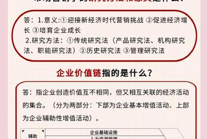 电商网络营销考点（电商网络营销考点在哪）