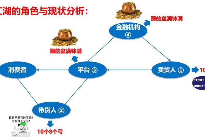 电商金融模式是什么的产物、电商金融模式,是( )的产物 电商金融模式是什么的产物、电商金融模式,是( )的产物