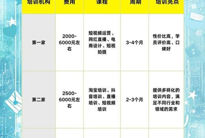 重庆电商培训机构;重庆电商培训机构有哪些 重庆电商培训机构;重庆电商培训机构有哪些