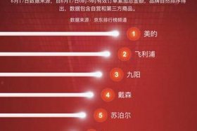 2021年618各大电商排行 今年618各大电商排行