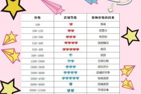 做电商平台开网店要多少钱、做电商平台开网店要多少钱呢