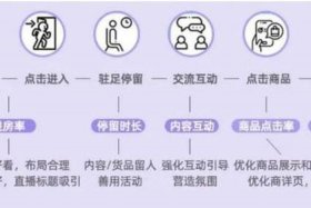 电商在线运营团队，电商在线运营团队介绍