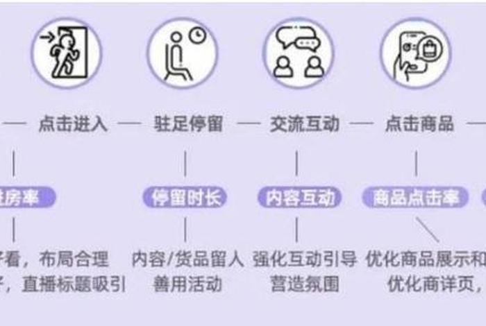 电商在线运营团队，电商在线运营团队介绍