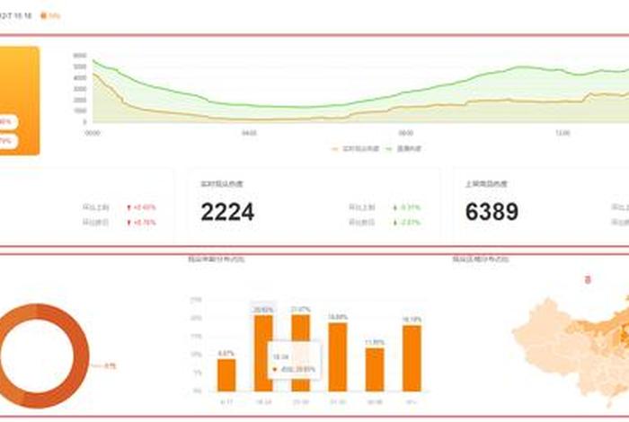 电商快手分析统计图;快手带货数据分析 电商快手分析统计图;快手带货数据分析