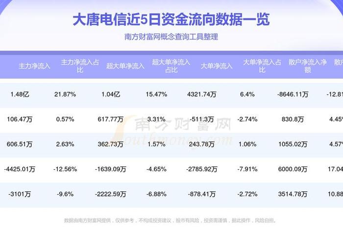 大唐电商平台最新消息 大唐电商平台怎么赚钱 大唐电商平台最新消息 大唐电商平台怎么赚钱