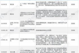 电商3包政策、电子商品三包政策