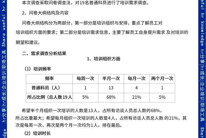 电商的培训需求,电商的培训需求怎么写 电商的培训需求,电商的培训需求怎么写
