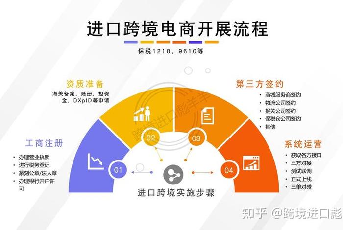 跨境电商售后服务在哪个省、跨境电商售后服务在哪个省做 跨境电商售后服务在哪个省、跨境电商售后服务在哪个省做