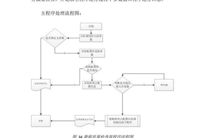 大数据平台的建设方案及清单；大数据平台的建设方案及清单内容