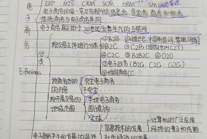 电商知识点大全 - 电商知识点大全电子版 电商知识点大全 - 电商知识点大全电子版