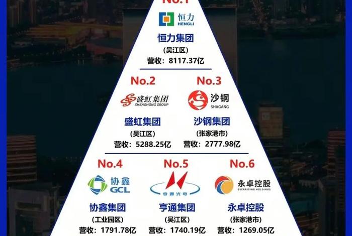 苏州电商公司排名前十;苏州电商公司排名前十有哪些 苏州电商公司排名前十;苏州电商公司排名前十有哪些
