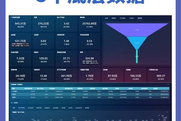 电商平台数据分析预测 - 电商平台数据解读 电商平台数据分析预测 - 电商平台数据解读
