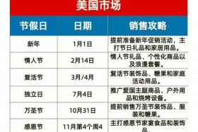 电商公司法定节假日；电商公司法定节假日几倍工资