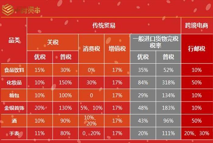 中国电商联盟加盟费;中国电商联盟加盟费多少 中国电商联盟加盟费;中国电商联盟加盟费多少