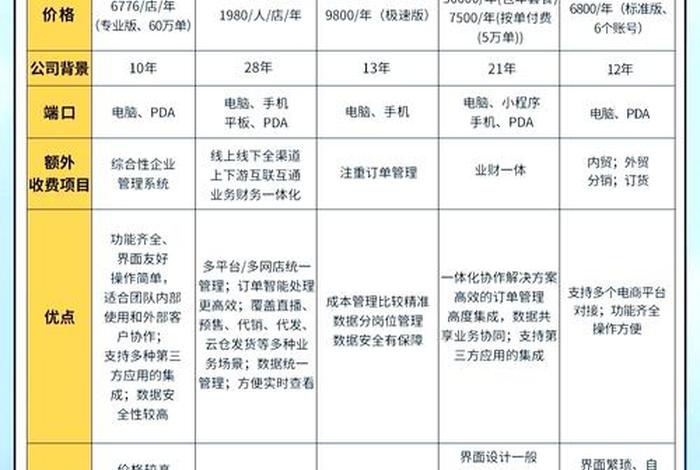 跨境电商免费的erp系统哪个好,免费跨境电商erp有哪些 跨境电商免费的erp系统哪个好,免费跨境电商erp有哪些