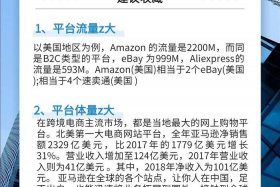 跨境电商的优势与好处，跨境电商的优势与好处有哪些
