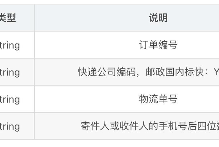 邮政电商标快查询官网;邮政电商标快查询官网电话 邮政电商标快查询官网;邮政电商标快查询官网电话