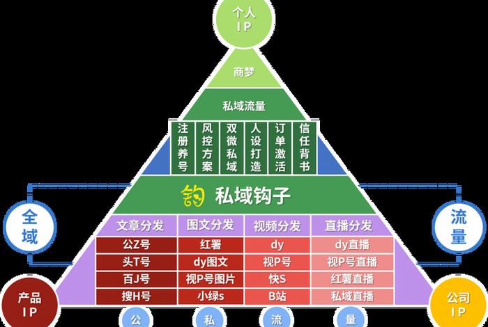 电商私域流量是做什么的,电商私域流量是做什么的呢 电商私域流量是做什么的,电商私域流量是做什么的呢