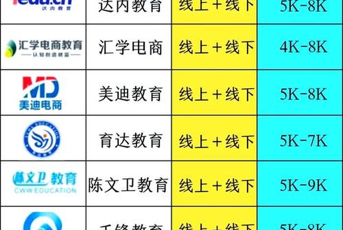 十大跨境电商培训学校,十大跨境电商培训学校有哪些 十大跨境电商培训学校,十大跨境电商培训学校有哪些