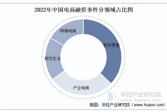 电商规模以上企业 - 电商规模以上企业有多少 电商规模以上企业 - 电商规模以上企业有多少