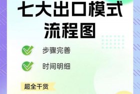 跨境电商哪些供货模式（跨境电商哪些供货模式好）