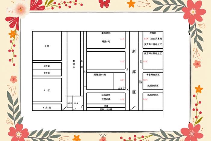 电商仓库布局（电商仓库布局设计）