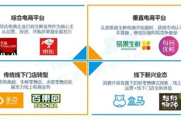 垂直电商和平台电商的区别(垂直电商和平台电商的区别是什么) 垂直电商和平台电商的区别(垂直电商和平台电商的区别是什么)