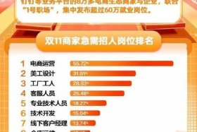 电商运营招聘企业数量、电商运营招聘企业数量多少