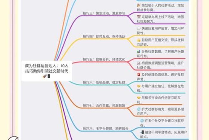 社群电商怎么做（社群电商怎么做推广）