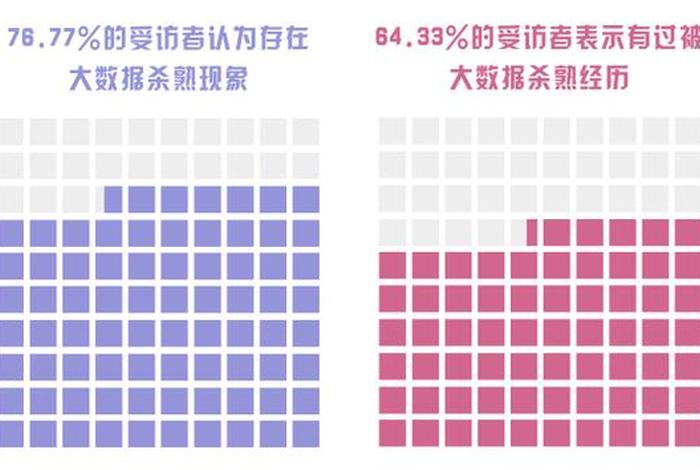 电商平台大数据杀熟案、电子商务法对大数据杀熟是怎样规定的 电商平台大数据杀熟案、电子商务法对大数据杀熟是怎样规定的