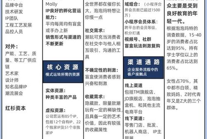 pop商业模式 - bop商业模式