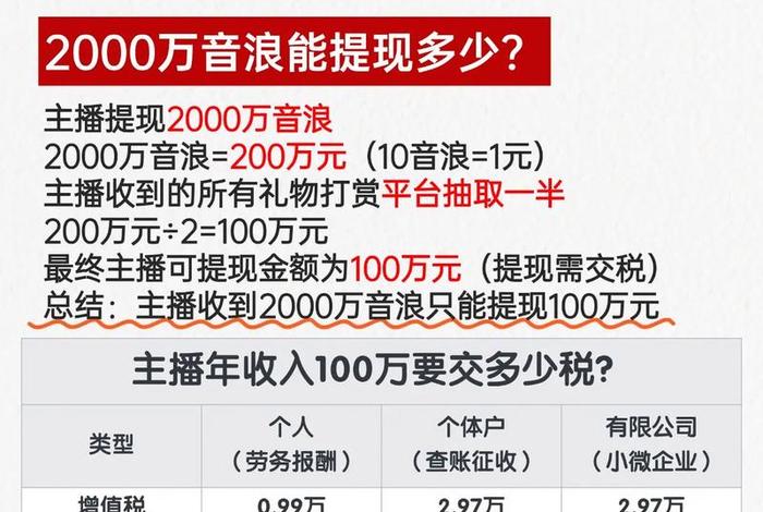 电商主播年薪千万降到年薪百万是真的吗;电商主播年薪千万降到年薪百万是真的吗吗 电商主播年薪千万降到年薪百万是真的吗;电商主播年薪千万降到年薪百万是真的吗吗