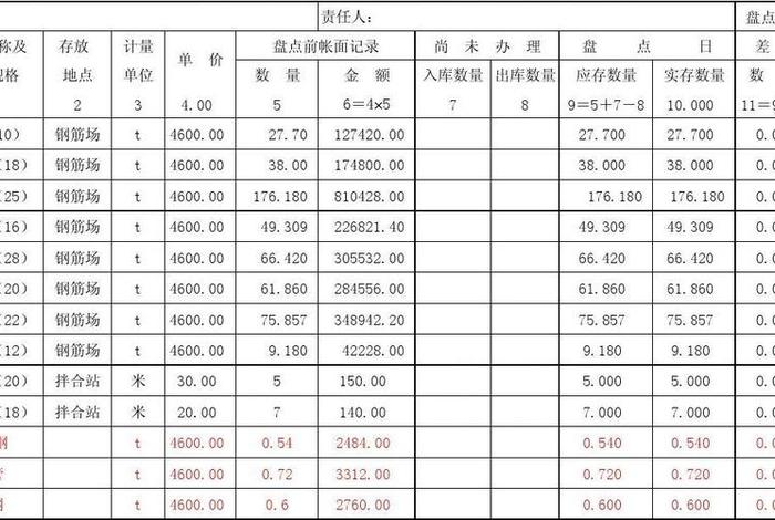 库存盘点数量差异公式,库存盘点数量差异公式是什么 库存盘点数量差异公式,库存盘点数量差异公式是什么