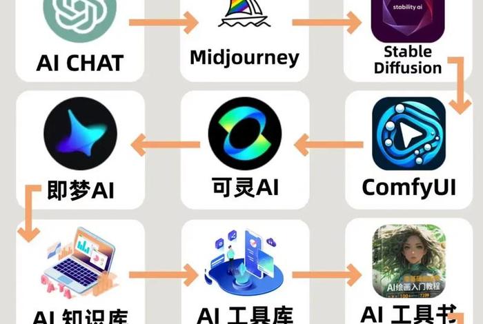 ai电商短视频制作;ai电商短视频制作教程 ai电商短视频制作;ai电商短视频制作教程
