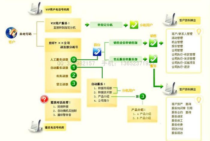 智能客服系统价格 - 智能客服系统功能 智能客服系统价格 - 智能客服系统功能