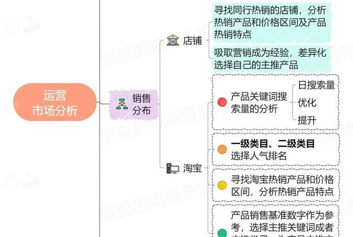 电商怎么做营销分析 电商怎么玩营销 电商怎么做营销分析 电商怎么玩营销